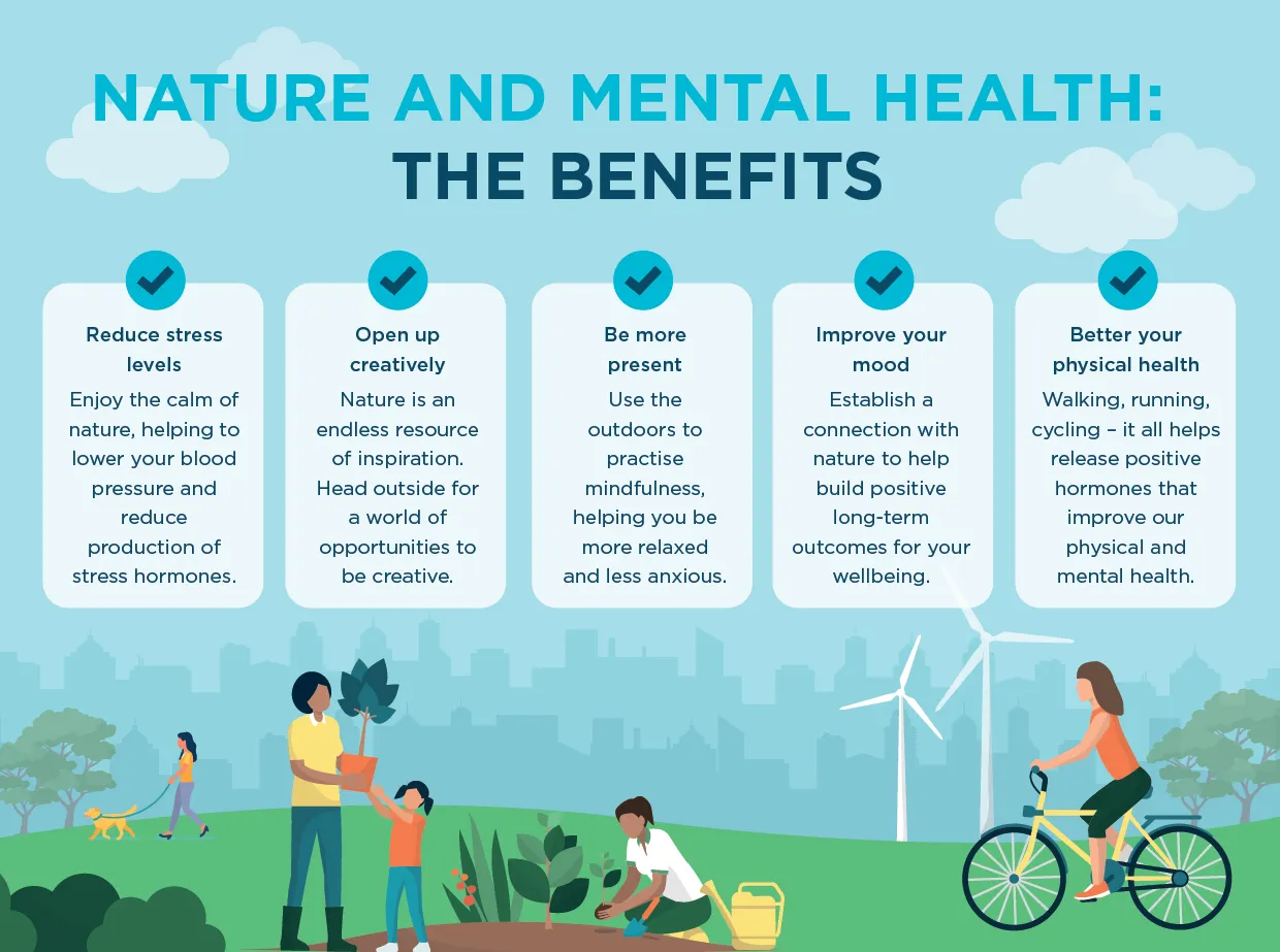 Infographic showing comprehensive benefits of nature on mental health including hiking