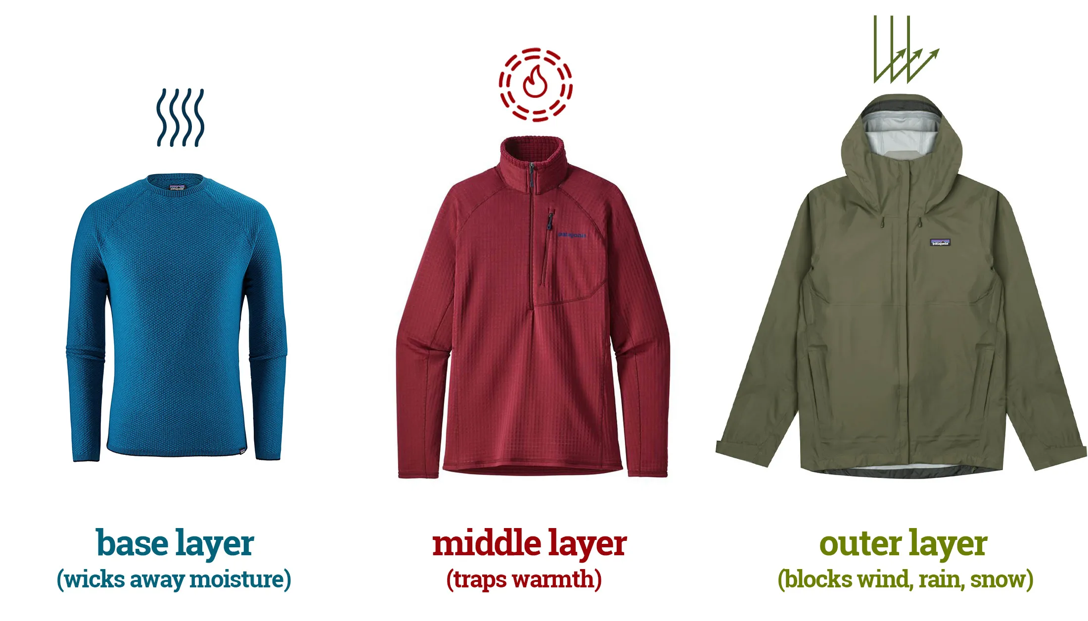 Hiker demonstrating proper mid-layer selection in outdoor layering system