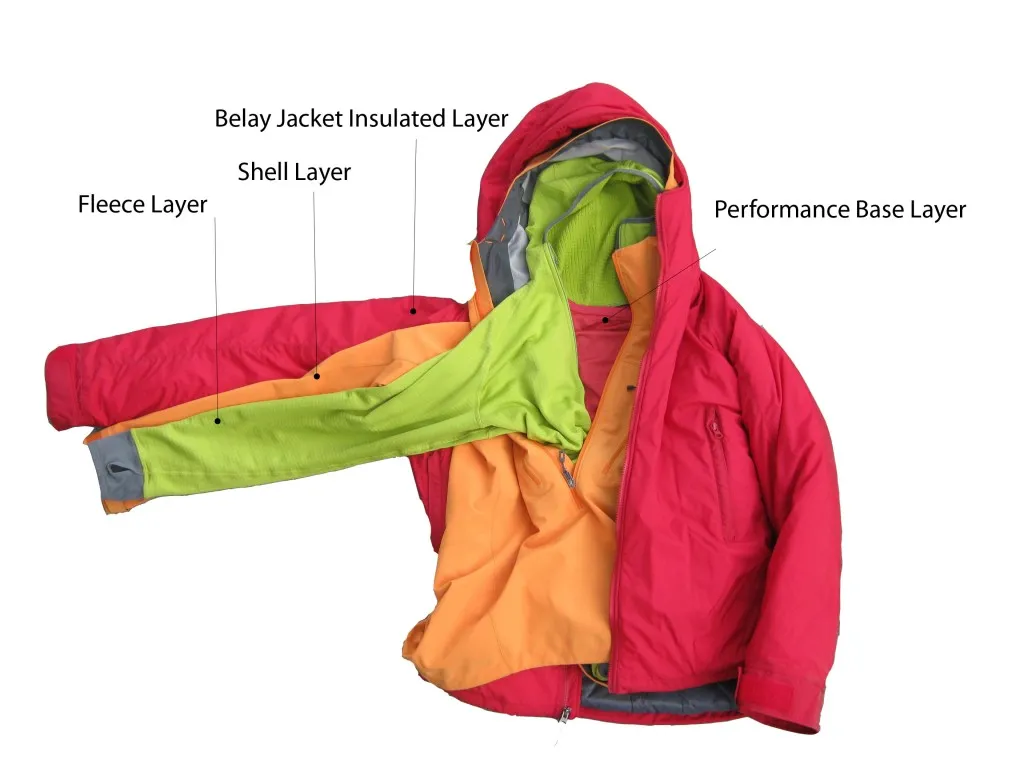 post-Ultimate Layering System for Hiking: Master the Art of Staying Warm, Dry & Comfortable