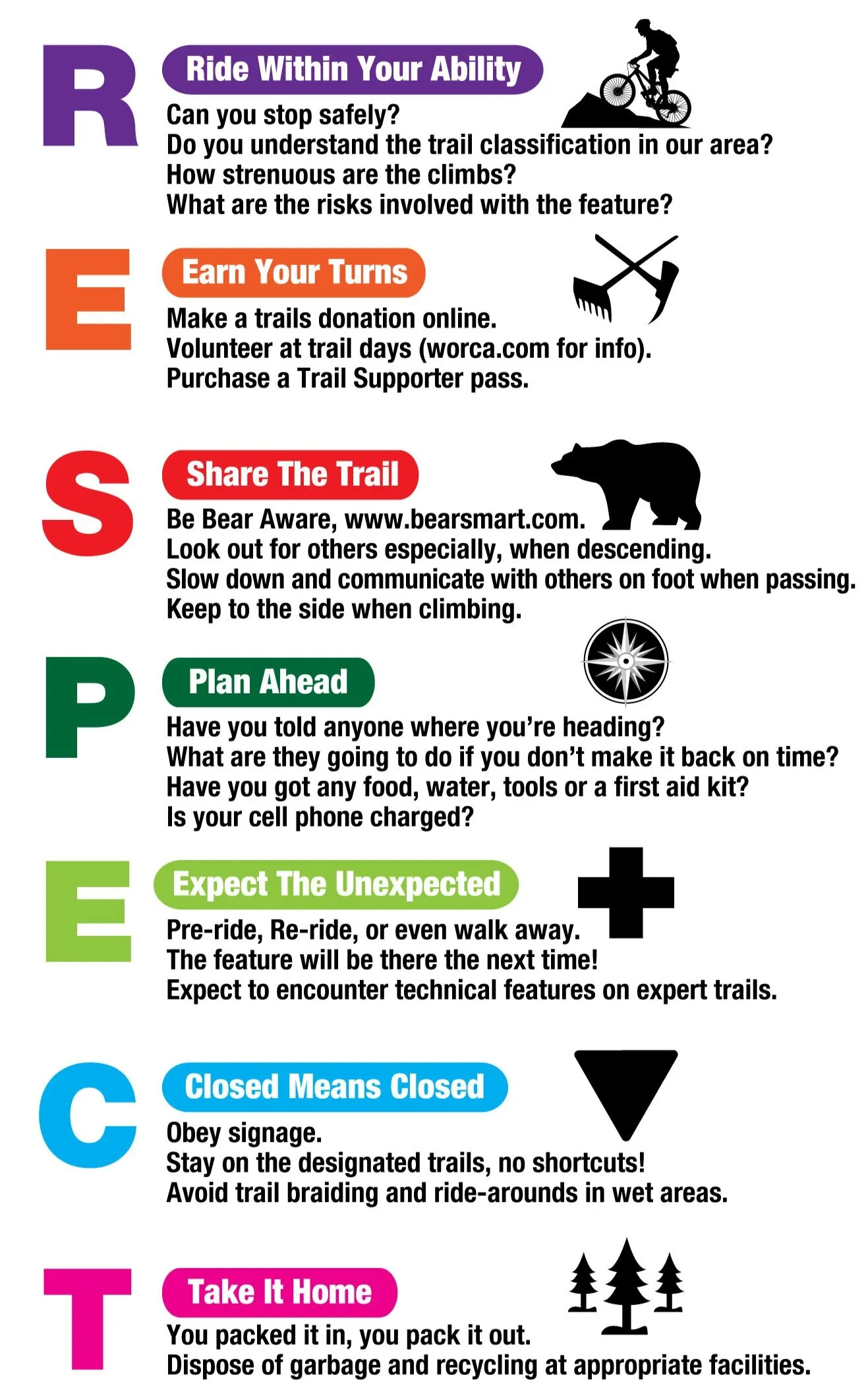 Trail respect sign showing proper etiquette for hikers, bikers, and equestrians sharing mountain trails
