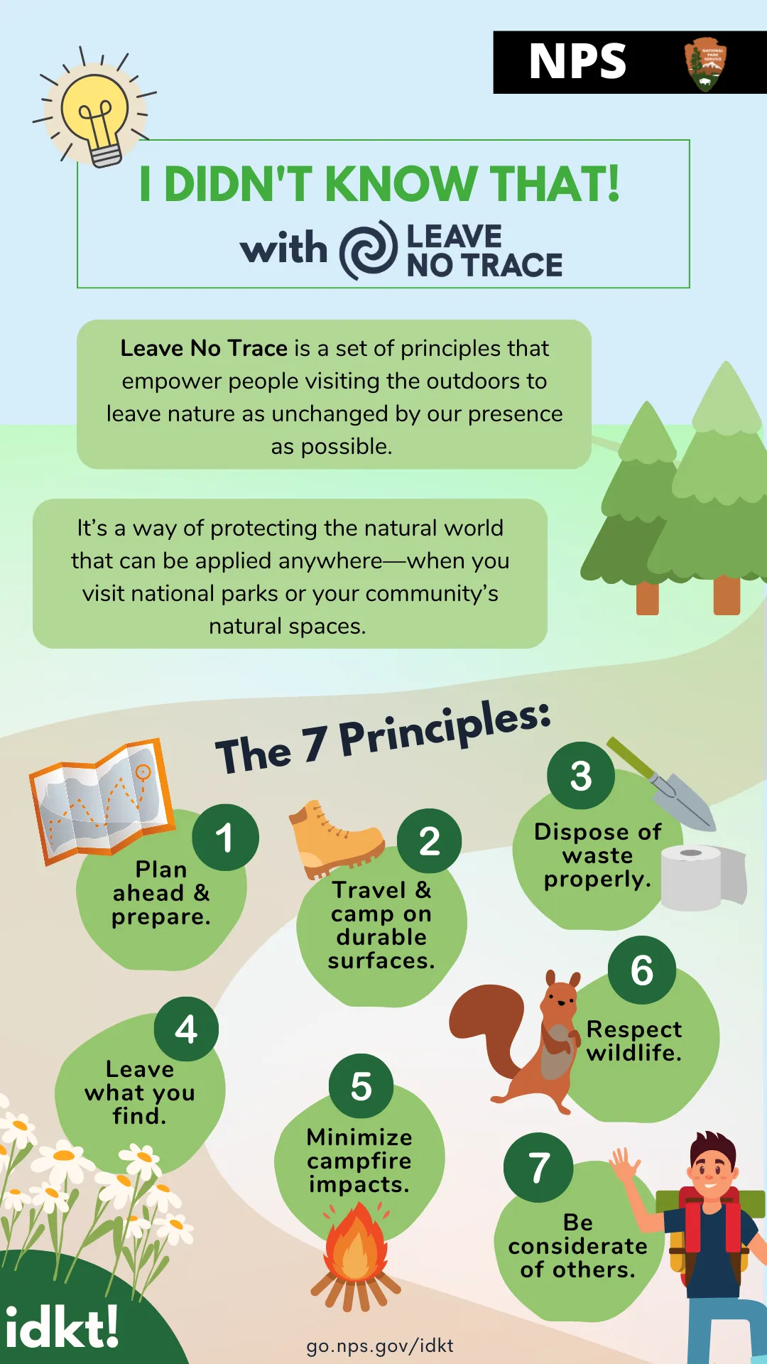 Leave No Trace principles infographic from National Park Service