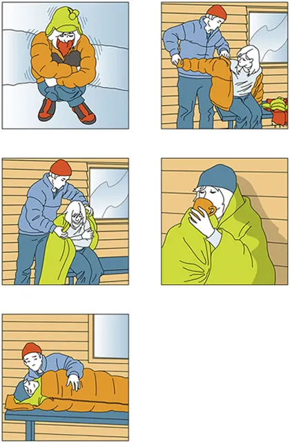 Emergency hypothermia treatment steps diagram for wilderness first aid