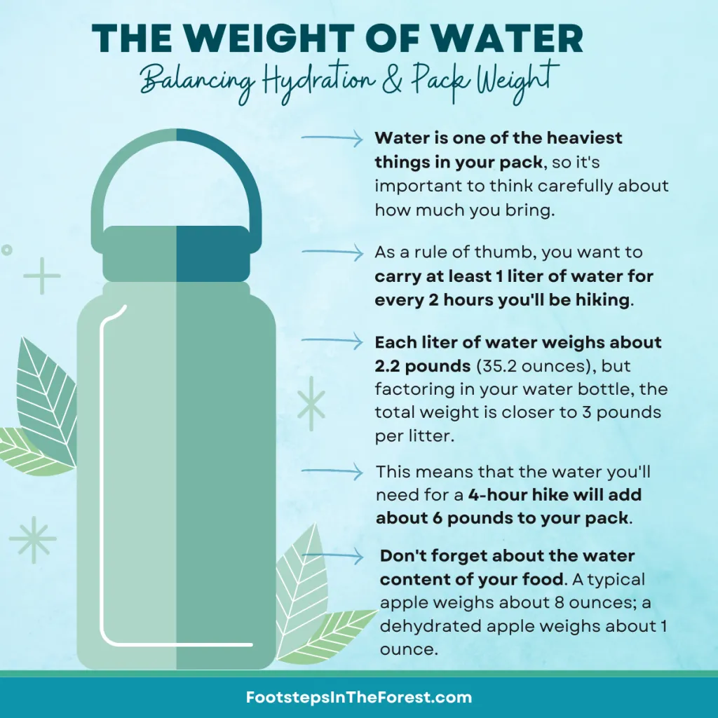 Hiking hydration facts and water weight considerations