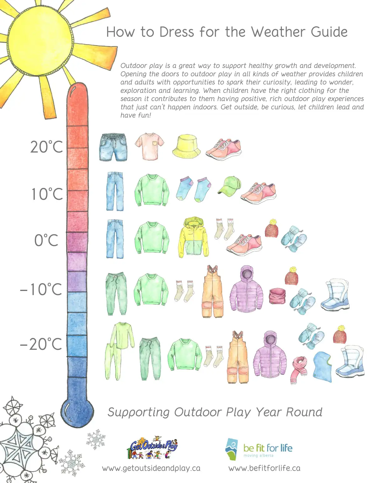 How to dress for different weather conditions