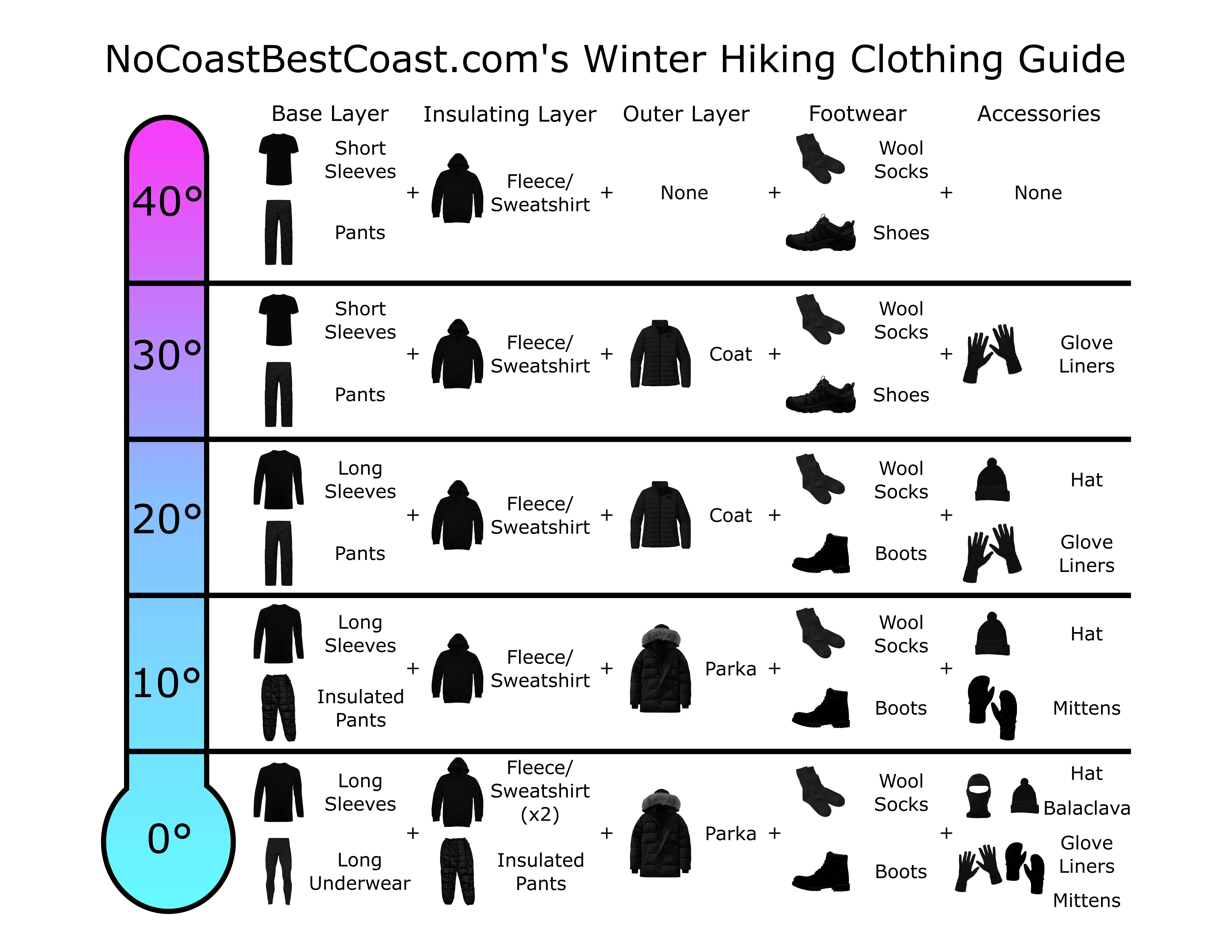Winter clothing layering guide