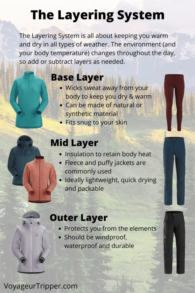 Women's hiking layering system guide showing base layer, mid layer, and outer shell