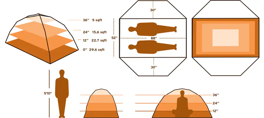 Detailed 2-person backpacking tent specifications and floor plan measurements