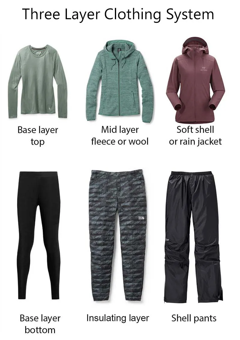 Three layer winter clothing system diagram showing base layer, insulation layer, and shell layer