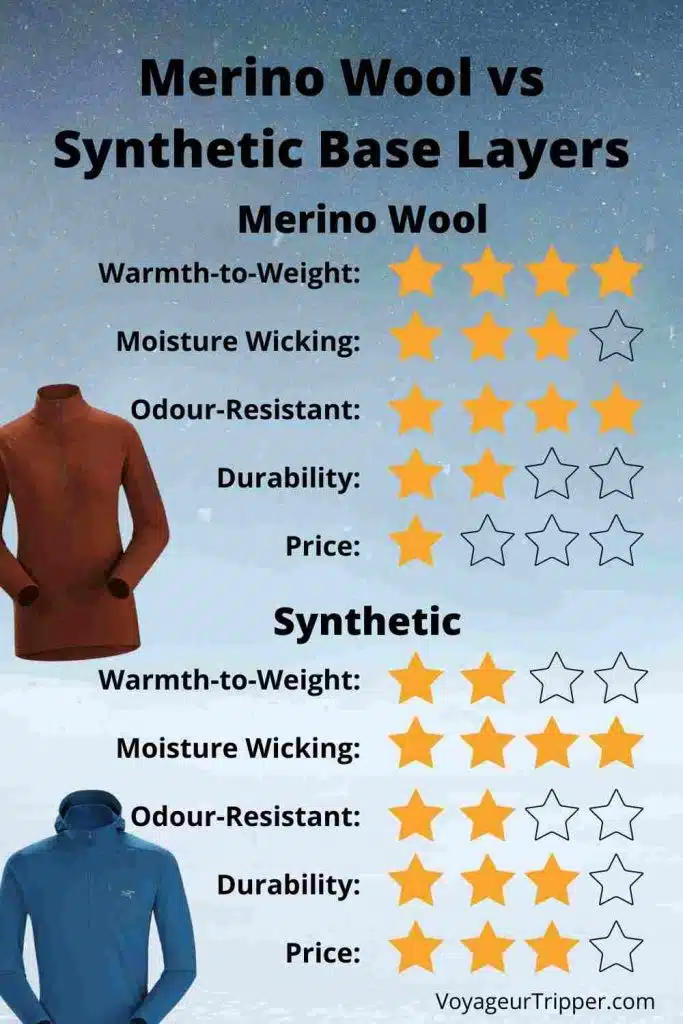 Comparison of merino wool versus synthetic base layer materials for winter layering