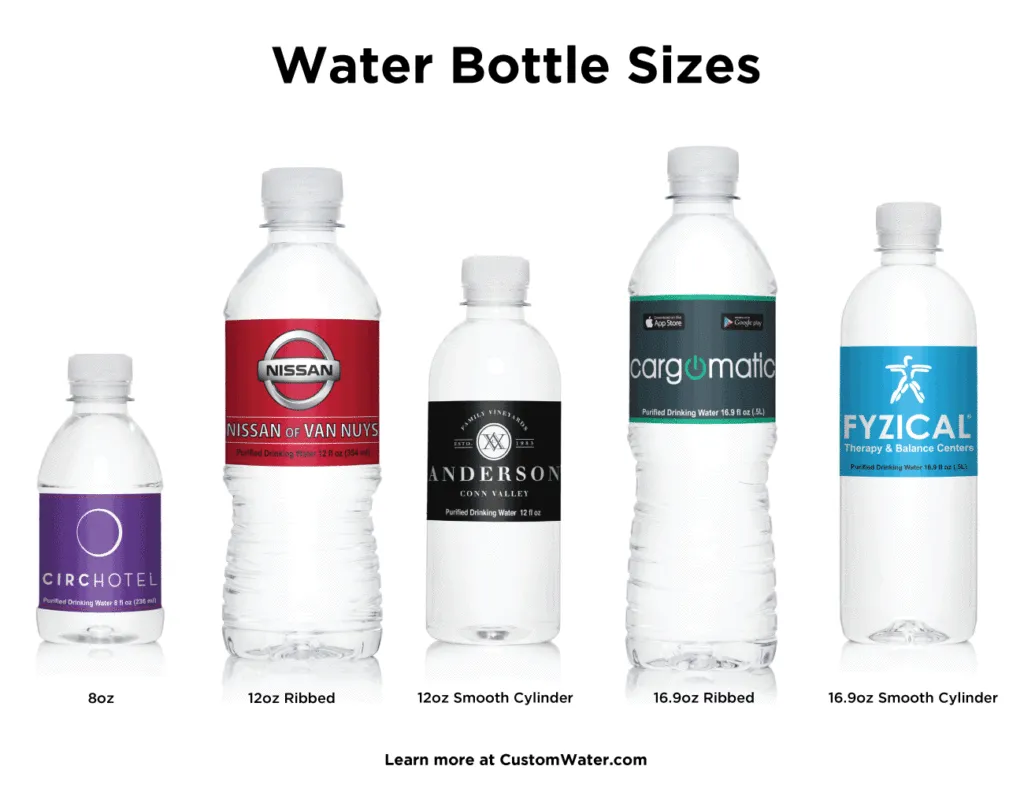 post-How Many Oz in a Water Bottle: Complete Guide to Water Bottle Sizes (2025)