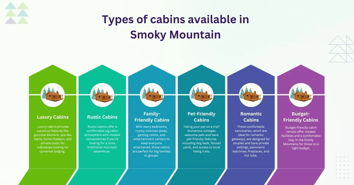 post-Great Smoky Mountains Hotels Your Complete 2025 Guide to the Best