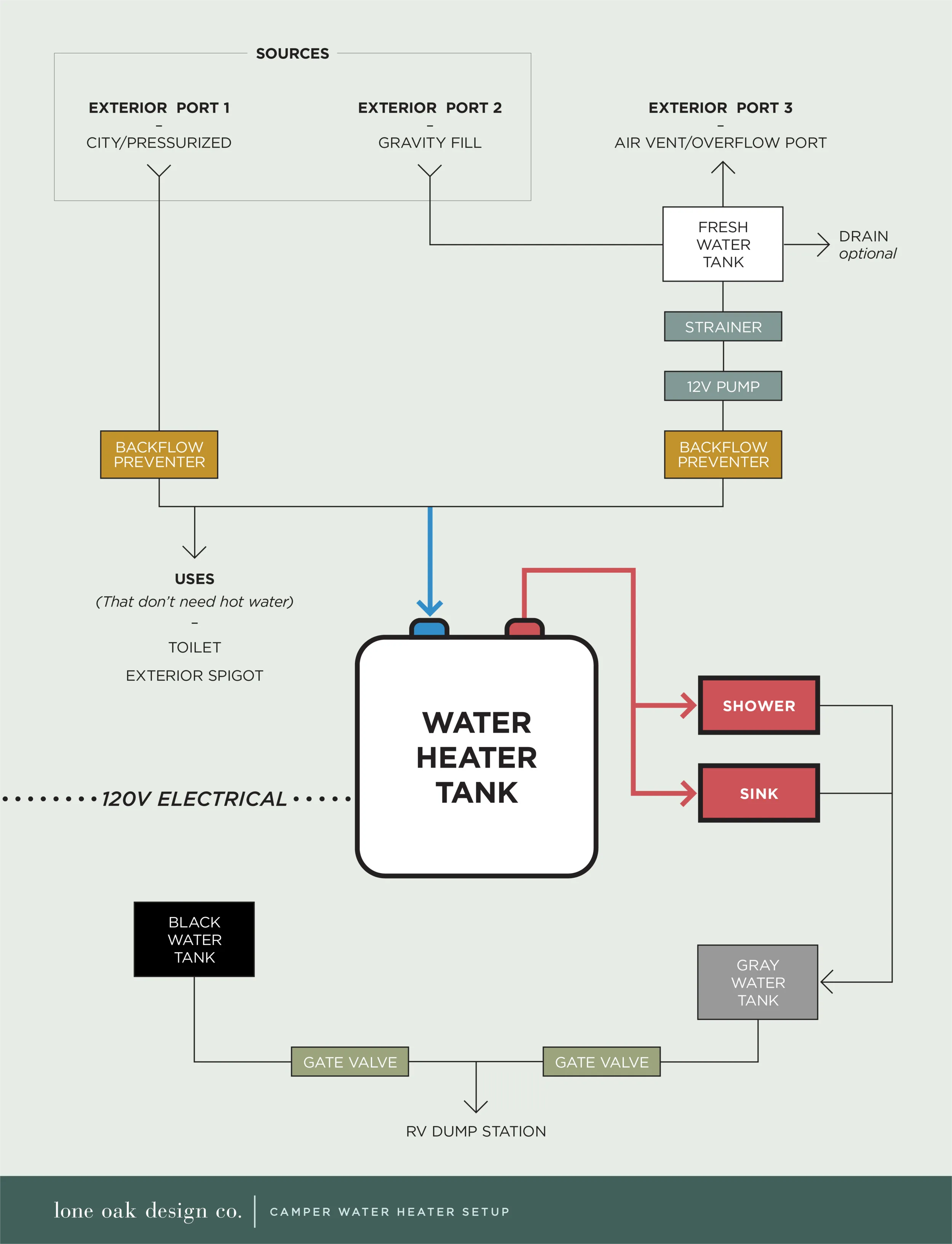 post-Electric Water Heater for RV: Complete 2025 Installation & Buying Guide