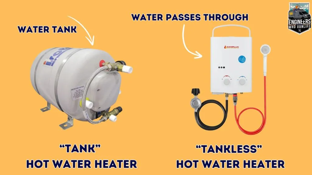 post-The Ultimate Guide to Campervan Water Heaters: Best Models for Van Life 2025