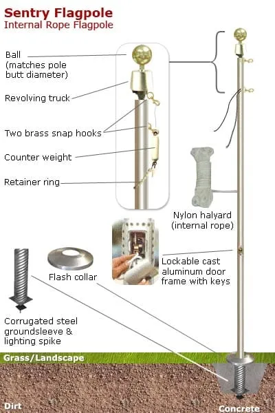 Durable aluminum flagpole construction