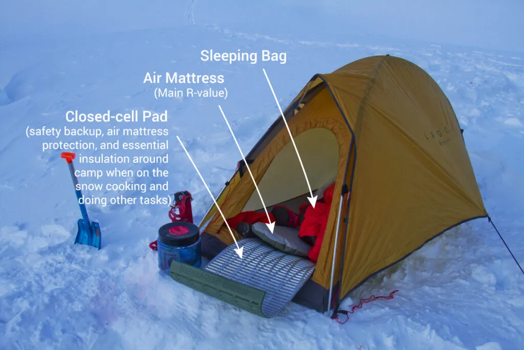 Winter camping sleeping system in sub zero temperatures